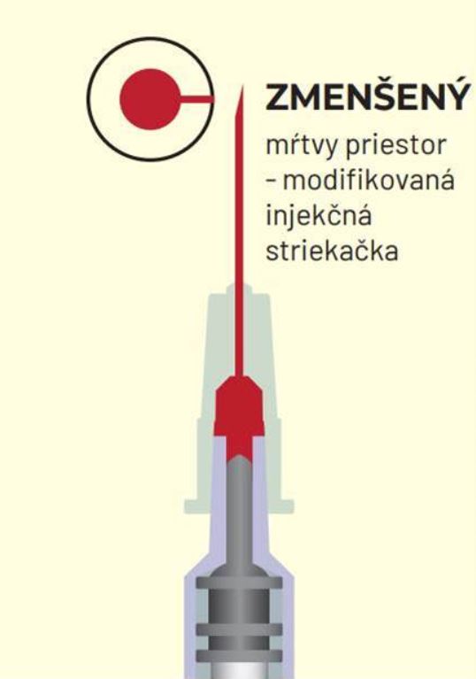 Yingmed Injekčná striekačka s ihlou