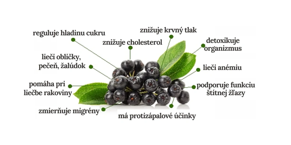 Darčeková sada Arónia - Šťava 330ml, Čaj 100g, Med 300g, Džem 210g